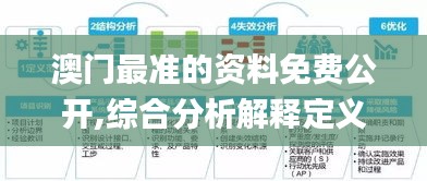 澳门最准的资料免费公开,综合分析解释定义_领航版2.179