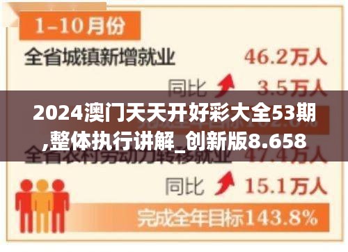 2024澳门天天开好彩大全53期,整体执行讲解_创新版8.658