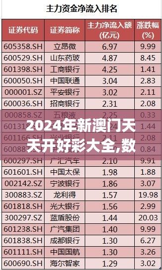 2024年新澳门天天开好彩大全,数据支持计划解析_微型版5.176