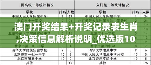 澳门开奖结果+开奖记录表生肖,决策信息解析说明_优选版10.505