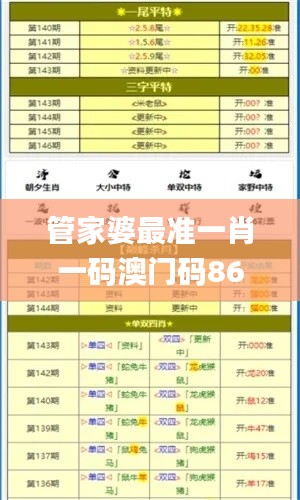 管家婆最准一肖一码澳门码86期,数据整合策略分析_纪念版1.283