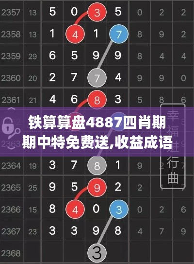 铁算算盘4887四肖期期中特免费送,收益成语分析定义_进阶版15.689