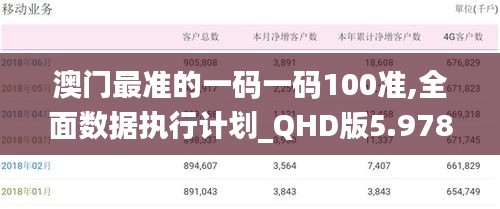 澳门最准的一码一码100准,全面数据执行计划_QHD版5.978