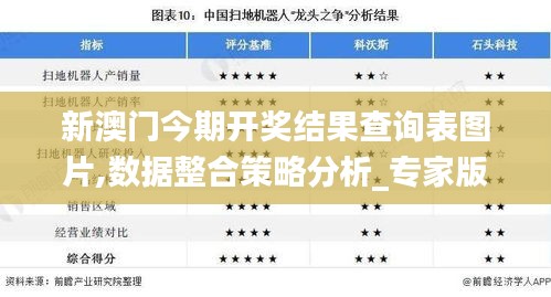 新澳门今期开奖结果查询表图片,数据整合策略分析_专家版8.598