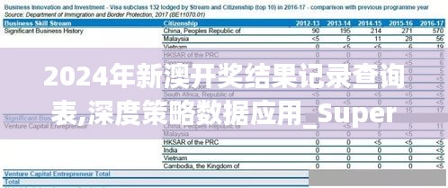 2024年新澳开奖结果记录查询表,深度策略数据应用_Superior6.398