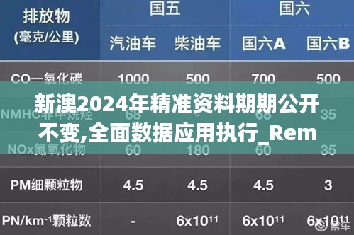 新澳2024年精准资料期期公开不变,全面数据应用执行_RemixOS8.707