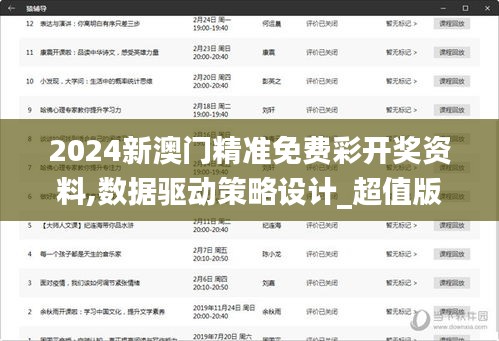 2024新澳门精准免费彩开奖资料,数据驱动策略设计_超值版15.746