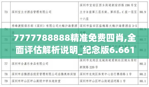 7777788888精准免费四肖,全面评估解析说明_纪念版6.661