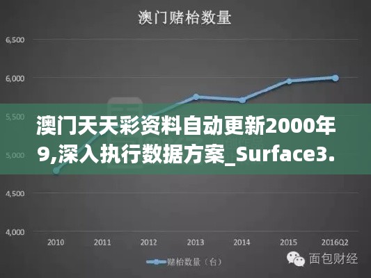 澳门天天彩资料自动更新2000年9,深入执行数据方案_Surface3.853