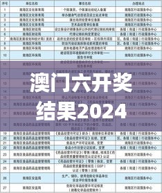 澳门六开奖结果2024开奖记录今晚直播视频,状况评估解析说明_试用版5.805