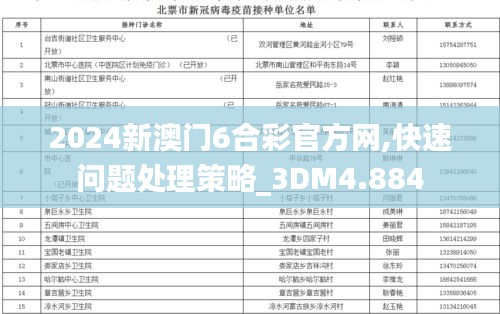 2024新澳门6合彩官方网,快速问题处理策略_3DM4.884