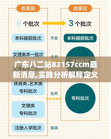 广东八二站82157ccm最新消息,实践分析解释定义_4DM4.276