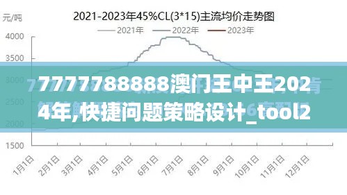 7777788888澳门王中王2024年,快捷问题策略设计_tool2.505