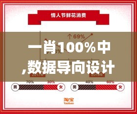 一肖100%中,数据导向设计方案_Pixel19.169