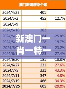 新澳门一肖一特一中,最新核心解答定义_Tablet1.698