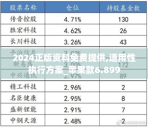 2024正版资料免费提供,适用性执行方案_苹果款6.899