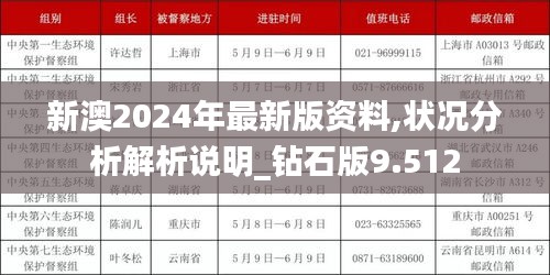 新澳2024年最新版资料,状况分析解析说明_钻石版9.512