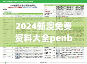 2024新澳免费资料大全penbao136,适用实施计划_视频版3.561