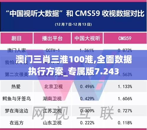 澳门三肖三淮100淮,全面数据执行方案_专属版7.243