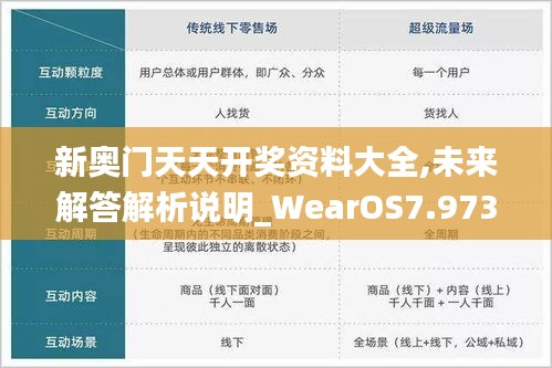 新奥门天天开奖资料大全,未来解答解析说明_WearOS7.973