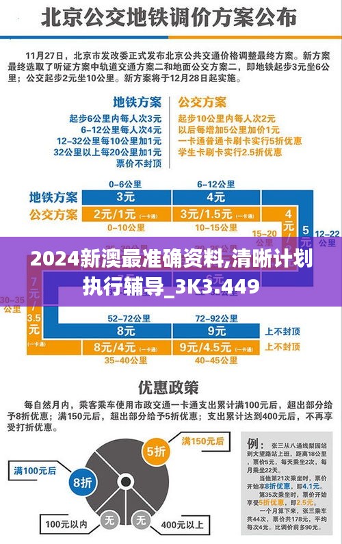 2024新澳最准确资料,清晰计划执行辅导_3K3.449