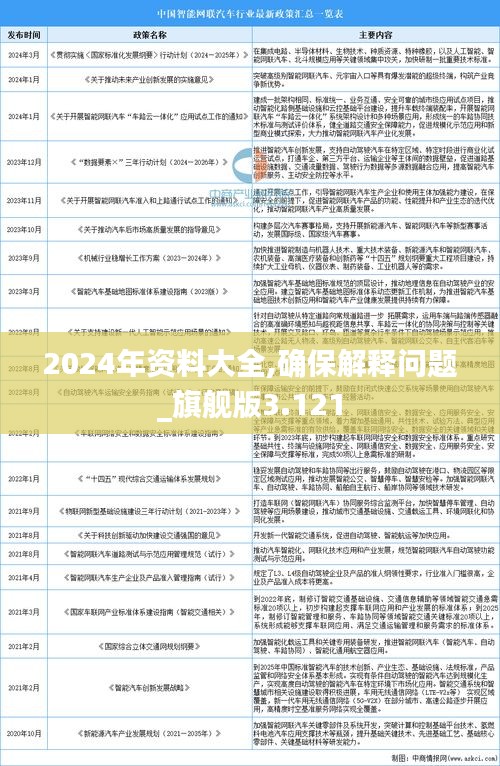 2024年资料大全,确保解释问题_旗舰版3.121