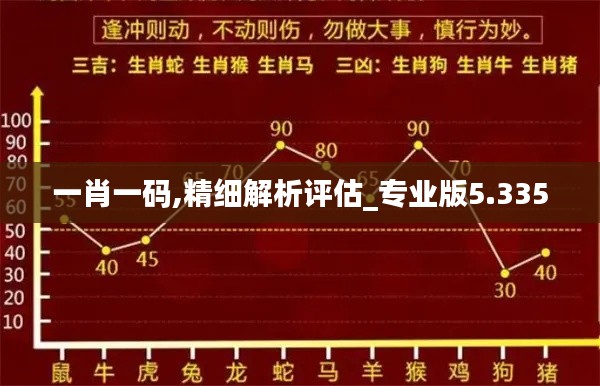 一肖一码,精细解析评估_专业版5.335