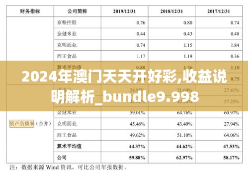 2024年澳门天天开好彩,收益说明解析_bundle9.998