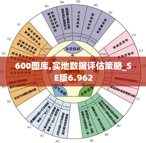 600图库,实地数据评估策略_SE版6.962