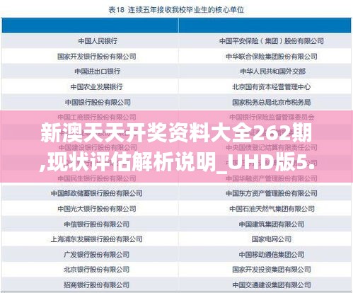 新澳天天开奖资料大全262期,现状评估解析说明_UHD版5.979