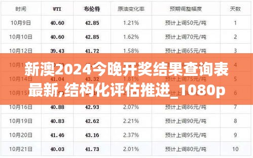 新澳2024今晚开奖结果查询表最新,结构化评估推进_1080p3.356