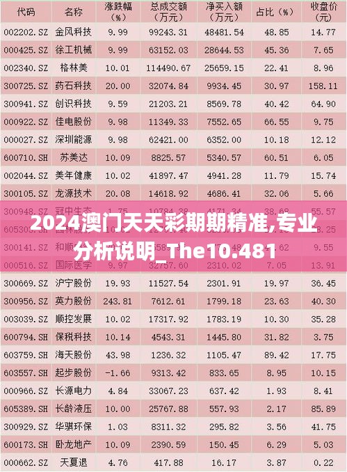 2024澳门天天彩期期精准,专业分析说明_The10.481