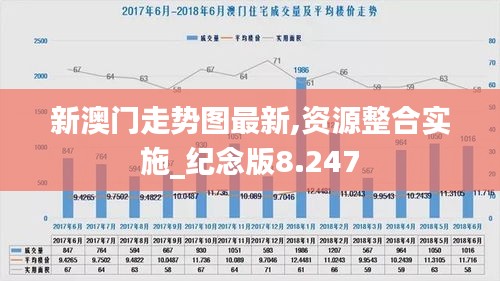 新澳门走势图最新,资源整合实施_纪念版8.247