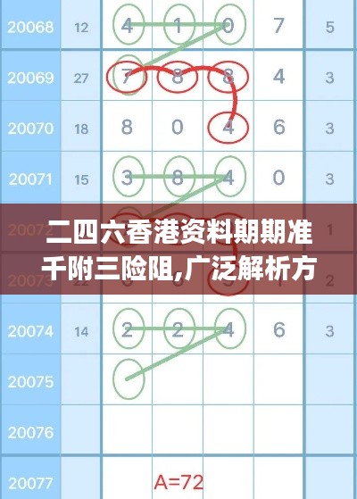 二四六香港资料期期准千附三险阻,广泛解析方法评估_Console6.829