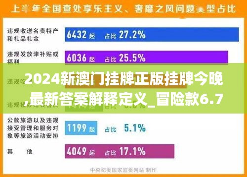 2024新澳门挂牌正版挂牌今晚,最新答案解释定义_冒险款6.757