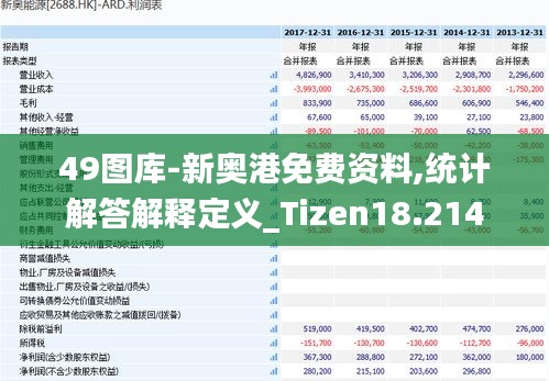 49图库-新奥港免费资料,统计解答解释定义_Tizen18.214