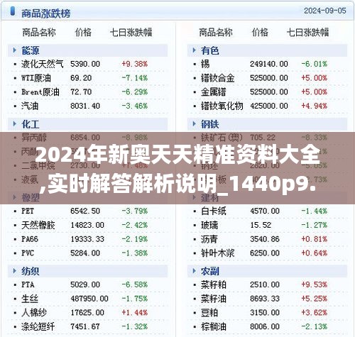 2024年新奥天天精准资料大全,实时解答解析说明_1440p9.450