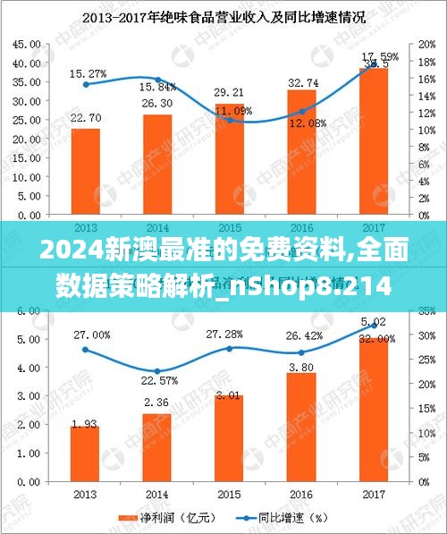 2024新澳最准的免费资料,全面数据策略解析_nShop8.214