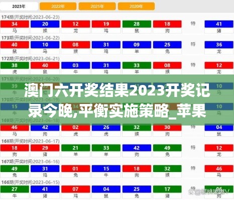 澳门六开奖结果2023开奖记录今晚,平衡实施策略_苹果款2.403