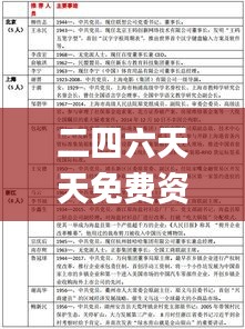 二四六天天免费资料大全部,适用性计划实施_AR版9.543