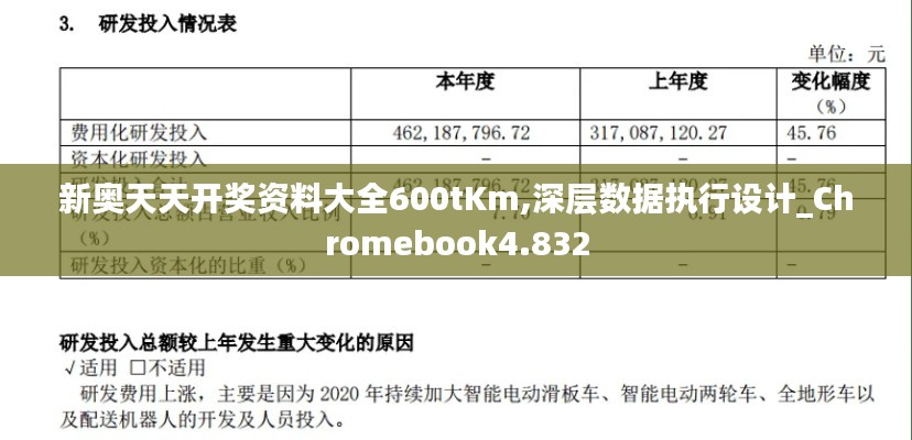 新奥天天开奖资料大全600tKm,深层数据执行设计_Chromebook4.832