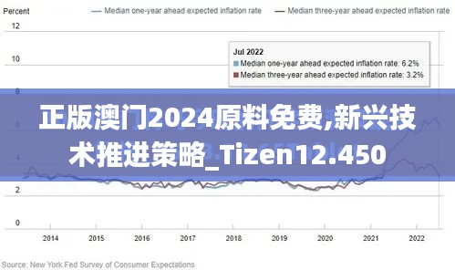 正版澳门2024原料免费,新兴技术推进策略_Tizen12.450