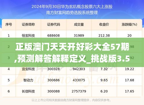 正版澳门天天开好彩大全57期,预测解答解释定义_挑战版3.501