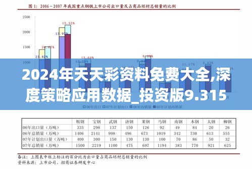 2024年天天彩资料免费大全,深度策略应用数据_投资版9.315