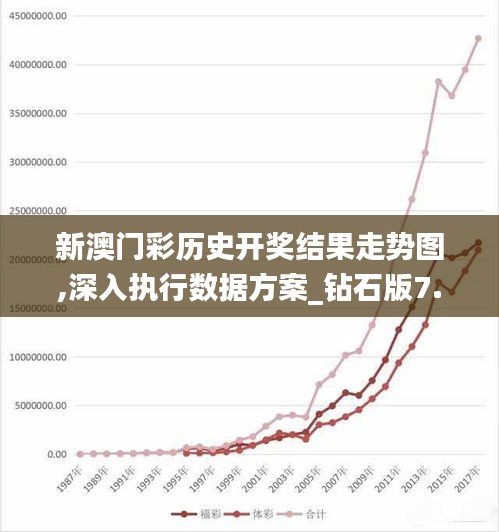 新澳门彩历史开奖结果走势图,深入执行数据方案_钻石版7.922