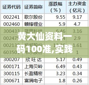 黄大仙资料一码100准,实践数据解释定义_LE版1.694