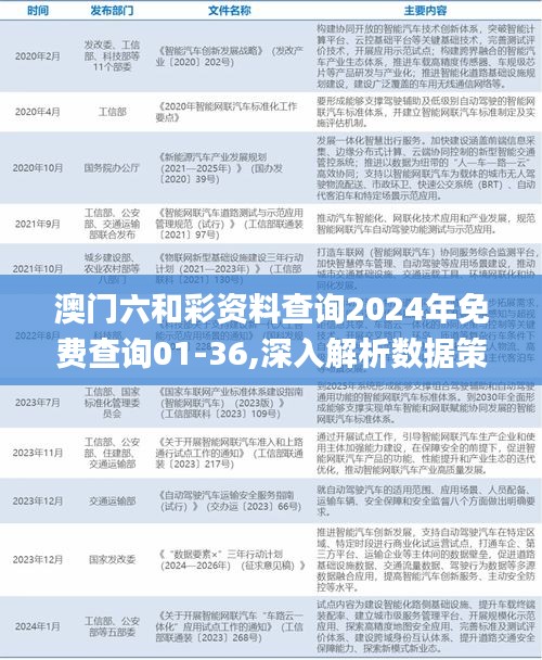 澳门六和彩资料查询2024年免费查询01-36,深入解析数据策略_开发版16.360