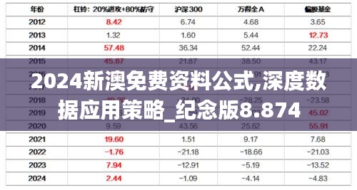 2024新澳免费资料公式,深度数据应用策略_纪念版8.874