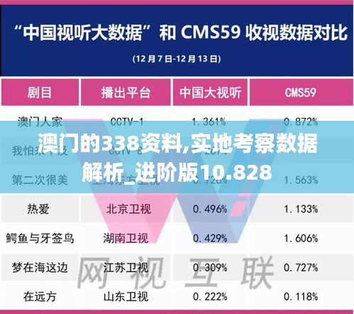 澳门的338资料,实地考察数据解析_进阶版10.828