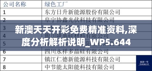 新澳天天开彩免费精准资料,深度分析解析说明_WP5.644